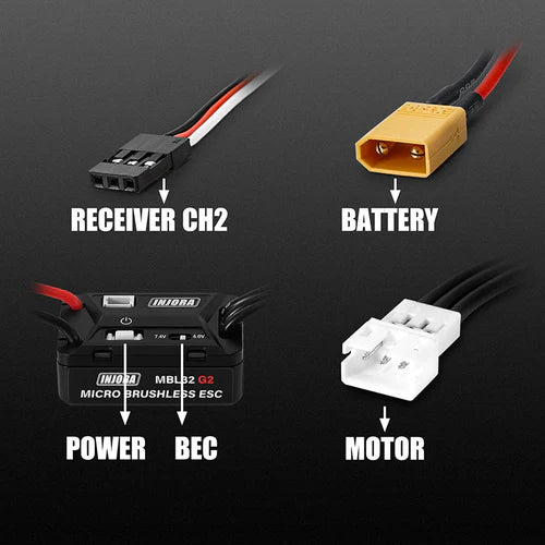 1/18 TRX4M 用 MBL32 G2 防水ブラシレス ESC & 2204 ファットバイパーモーター
