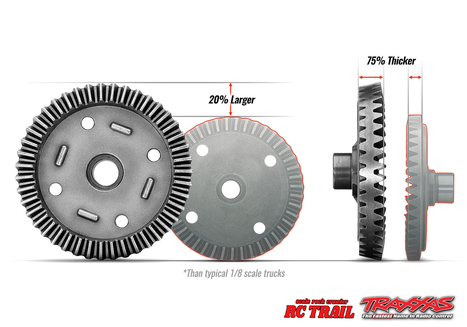 NEW! トラクサス Sledge RTR グリーン 6S 4WD ブラシレス 1/8 モンスタートラック VXL-6s TQi2.4GHzプロポ付き 95076-4 - RCTRAIL