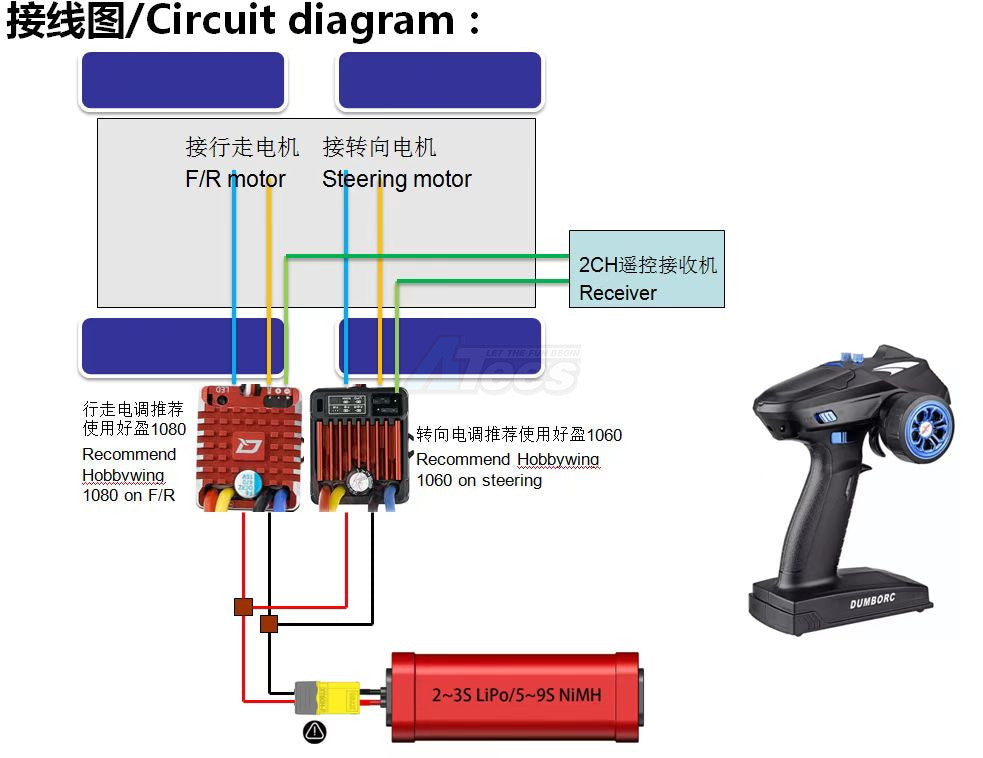 KING KONG RC 1/10 ラーカー ラーカー用全地形対応輸送車両 D-E077