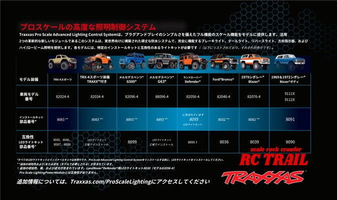 トラクサス プロスケール 高性能ライトコントロールシステム パワーモジュール&配線セット 6591 - RCTRAIL