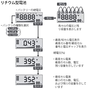 バッテリーチェッカー Lipo, LiFe, Li-ion, NiMH, NiCdバッテリー対応 - RCTRAIL