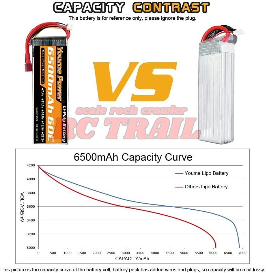 4S Lipoバッテリー、14.8V Lipo 4S 6500mAh 60C T型プラグ - RCTRAIL