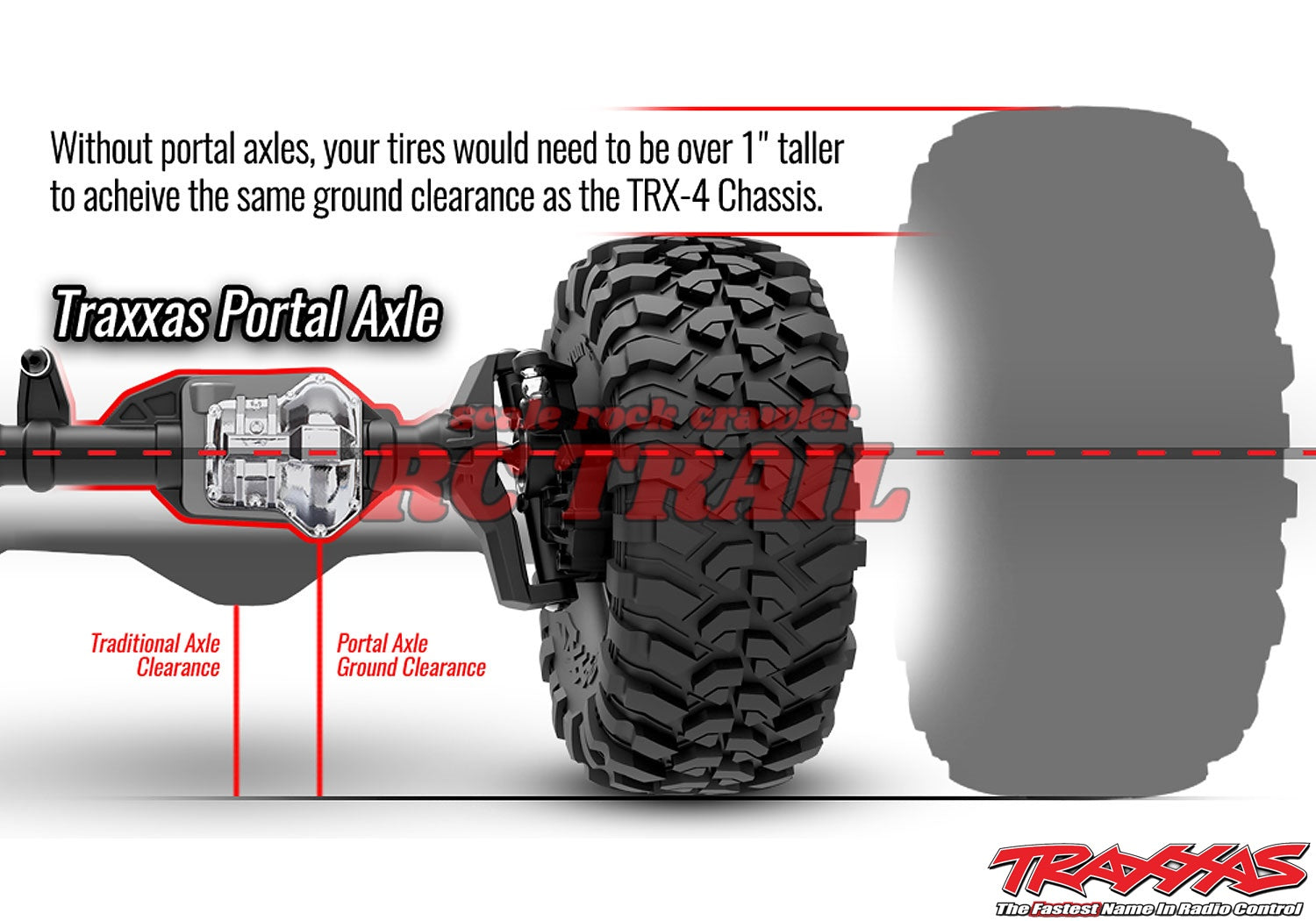 トラクサス TRX4 シボレー 1979 ブレイザー ブラック RTR 82076-4 - RCTRAIL