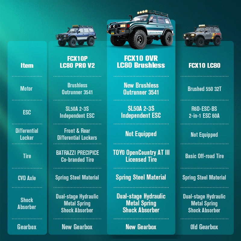FMS 1/10 FCX10 OVR LC80 RS ブラシレス トヨタ ランドクルーザー80  ランクル80　