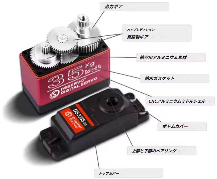 メタルギアデジタルサーボPRO 20~30KG　ハイトルク、ハイスピード仕様　メタルサーボホーン（25T）付き　防水　180度　　1/10クローラー　ツーリングカー　ドリフト　ロボット等